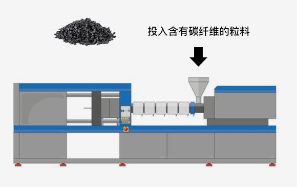 注射成型