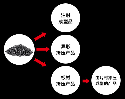碳纤维粒料的特征图