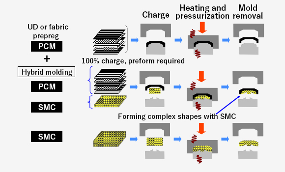 5 basic steps for manufacturing carbon fiber? - NitProcomposites