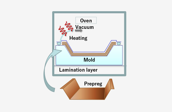 Oven Molding