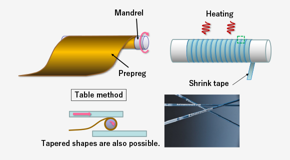 Sheet-wrap Molding