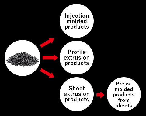 Image showing the features of carbon fiber pellets