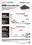 DIALEAD™ Pitch Based CF