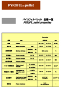 Pyrofil™粒料