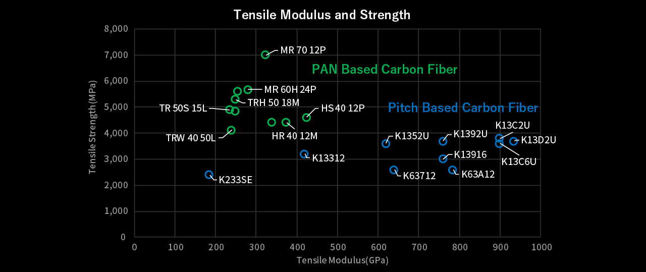 Image showing the features of carbon fiber tow