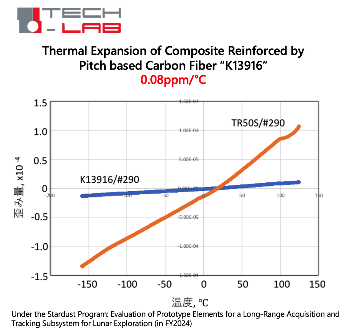 Space telescope application example 1