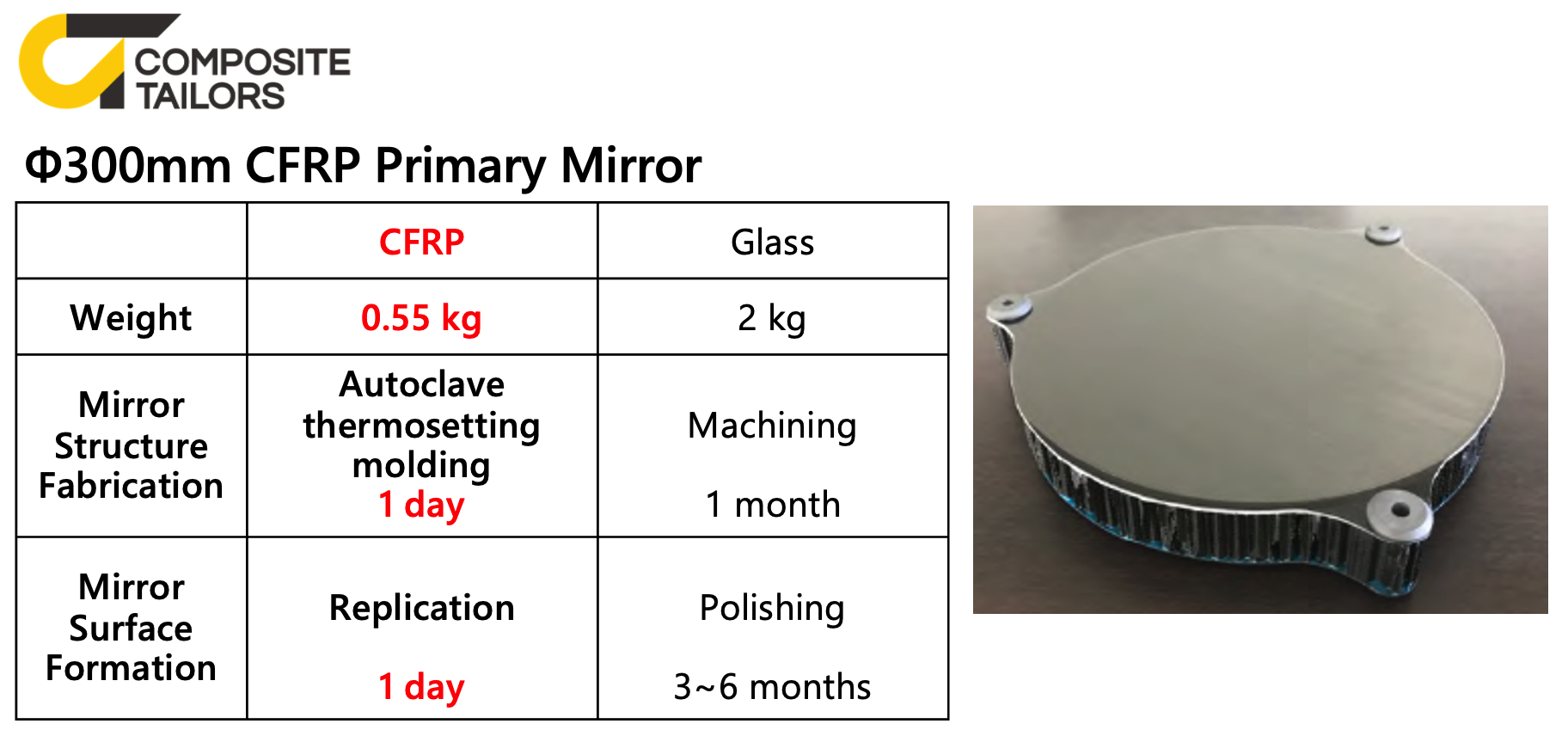 Space telescope application example 3