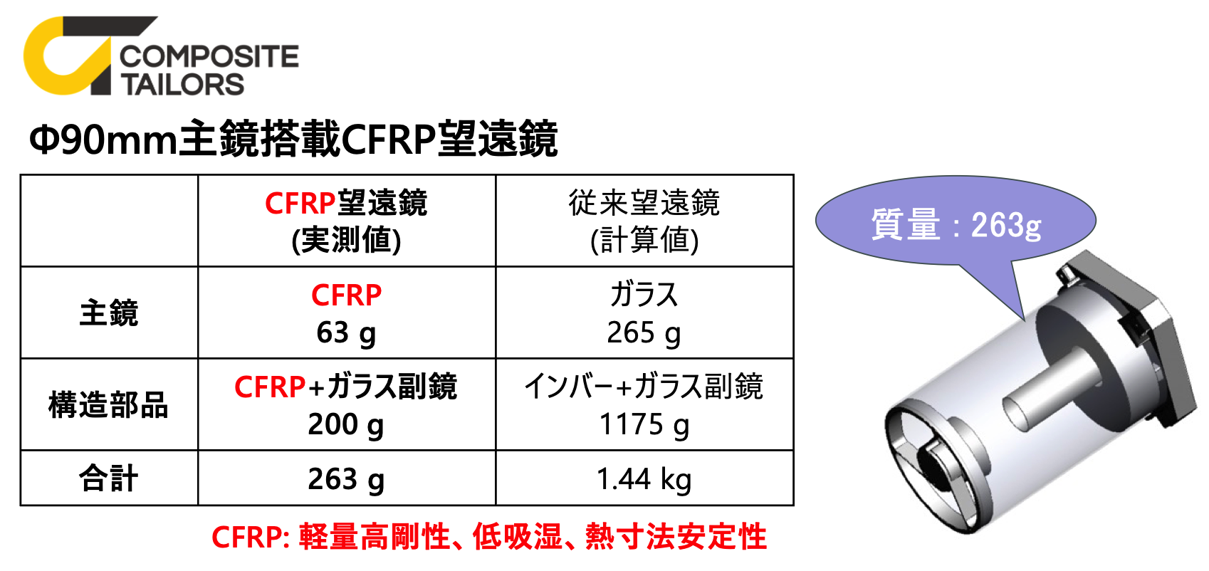 宇宙望遠鏡向け活用事例 2
