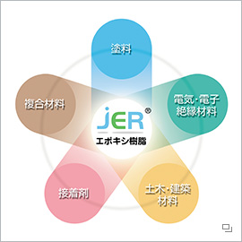 jER®エポキシ樹脂