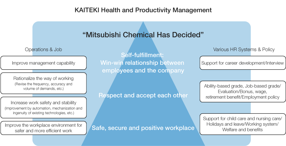 “Mitsubishi Chemical Has Decided”