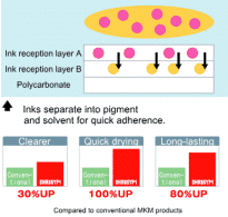 Finer Ink 2005 | News Releases | News & Media | Mitsubishi Chemical Corporation