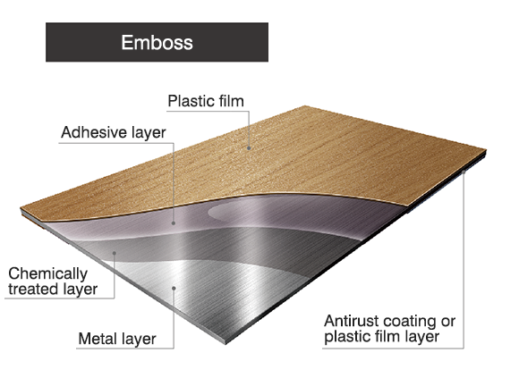 Polyester-based plastic film-laminated steel sheets | Products Chemical Corporation