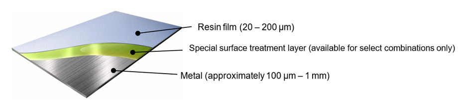 Image of thickness and Configuration of ALSET, a Metal-Resin Film Laminated Material