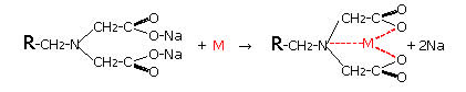 (1)  DIAION™ CR11 Chemical Structure and Chelation Reaction