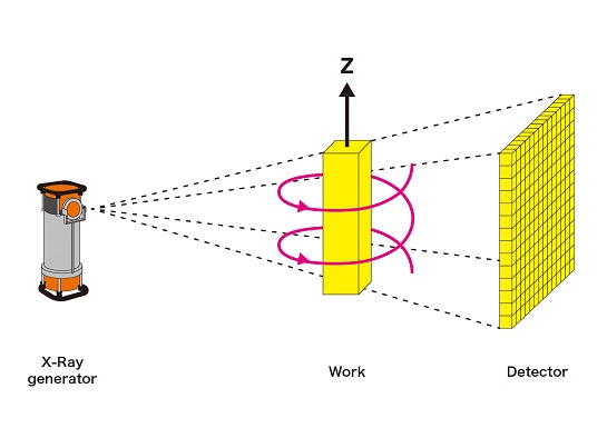 An easy understand the scintillator What | Products Mitsubishi Chemical Corporation