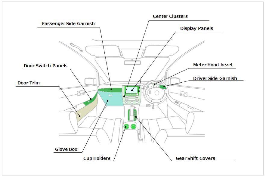 DURABIO automotive interior parts