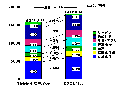 �Z�O�����g�ʔ��㍂�Δ�\