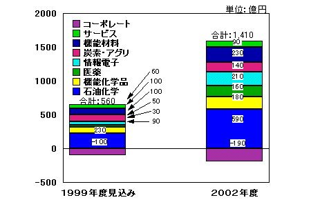 �Z�O�����g�ʉc�Ɨ��v�Δ�\