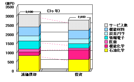 �������p�Ɛݔ�����