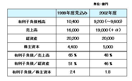 �v��B����̎p