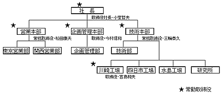 ���C�e�b�N������� �g�D�}