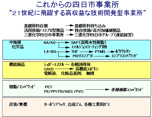 ���ꂩ��̎l���s���Ə�