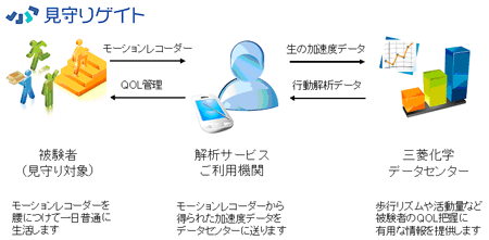 �����Q�C�g