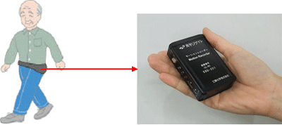 3�������x�Z���T�[�t�����[�V�������R�[�_�[�̑����C���[�W�Ǝʐ^