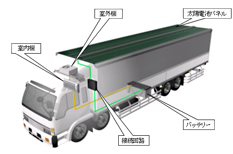 i-Cool�\�[���[�@�͎��}