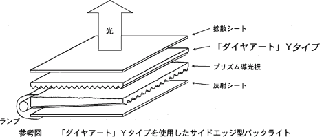 「ダイヤアート」Ｙタイプの使用例 