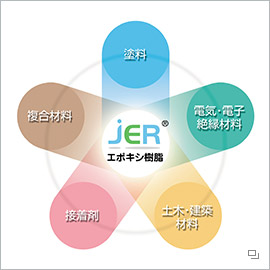 jER&reg;エポキシ樹脂