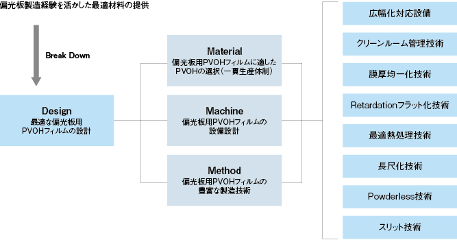 OPLフィルム