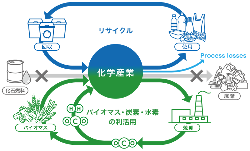 ケミカル