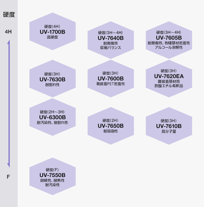 紫光硬質タイプ製品グレード表