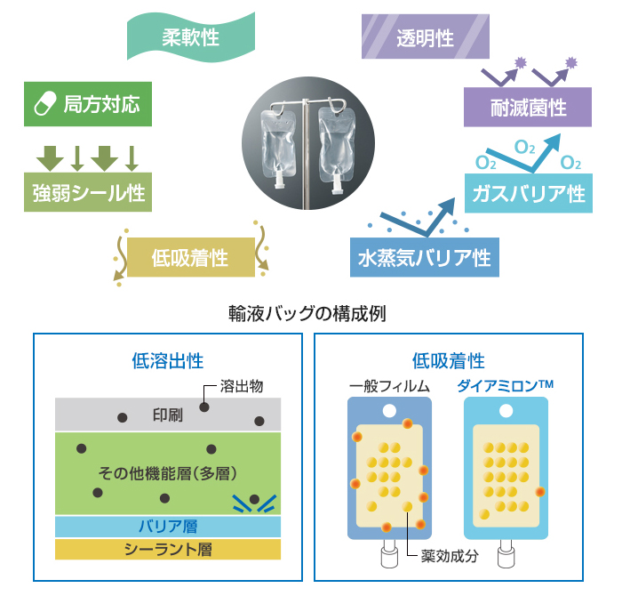 シーラー ダイアミロンM 1794タイプ 400×600mm×厚80μ 400枚入（送料無料、代引不可） :17-4060-8:厨房道具・卓上