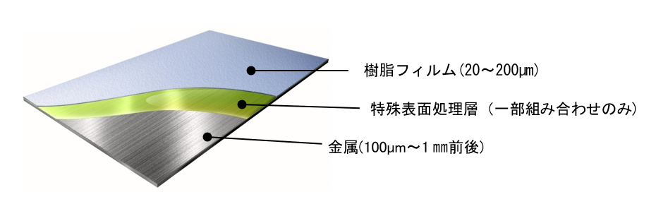 アルセット厚み、構成図