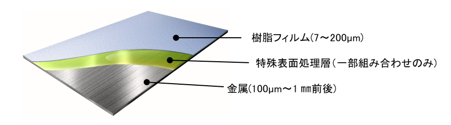 アルセット厚み、構成図