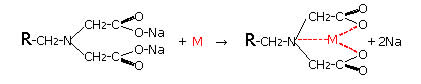 （1）ダイヤイオンCR11の化学構造とキレート形成反応
