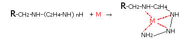 （2）ダイヤイオンCR20の化学構造とキレート形成反応