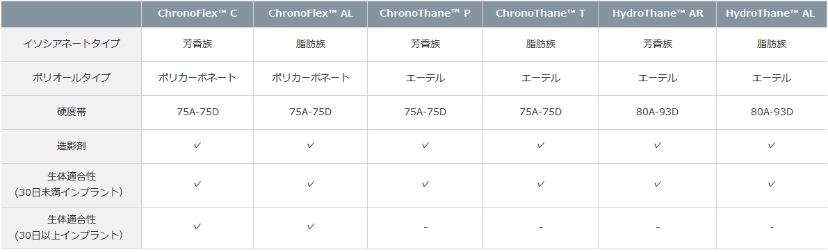 三菱ケミカルTPU物性表