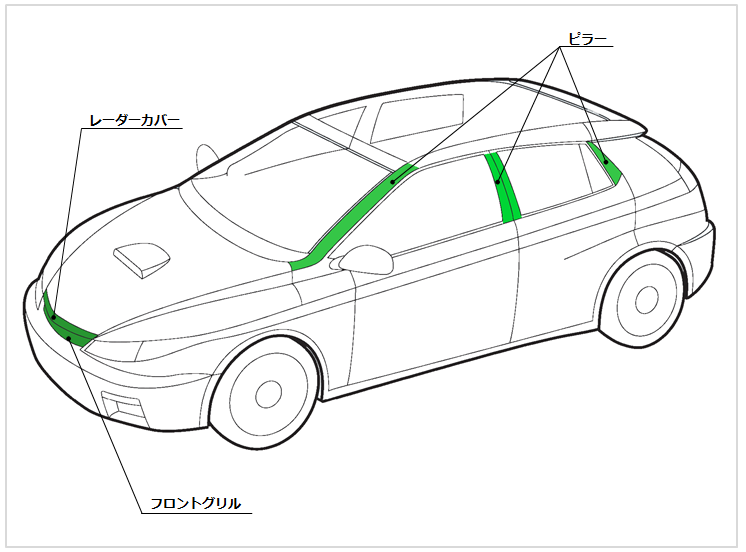 デュラビオ自動車外装材用途例