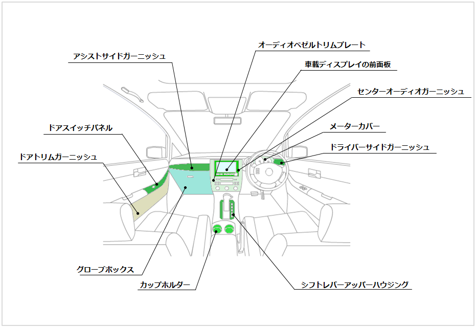 デュラビオ自動車内装材用途例