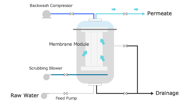 膜ろ過 模式図