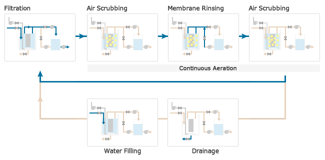 Solid-liquid separation of inorganic, metal containing wastewater