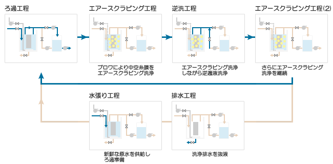 膜ろ過 模式図