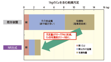 DiaFellow™ AMのメリット