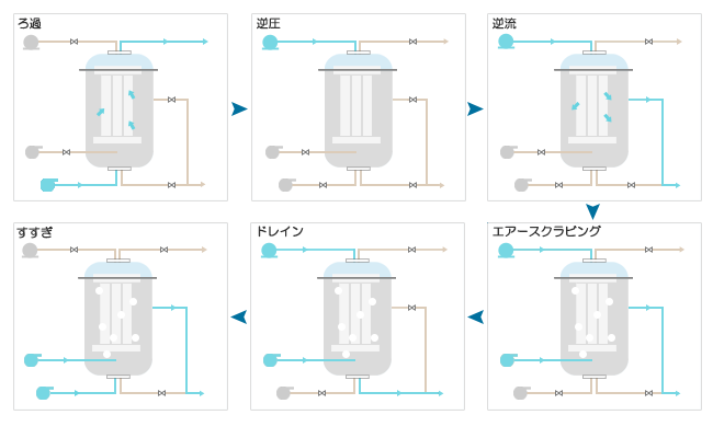 膜ろ過 模式図